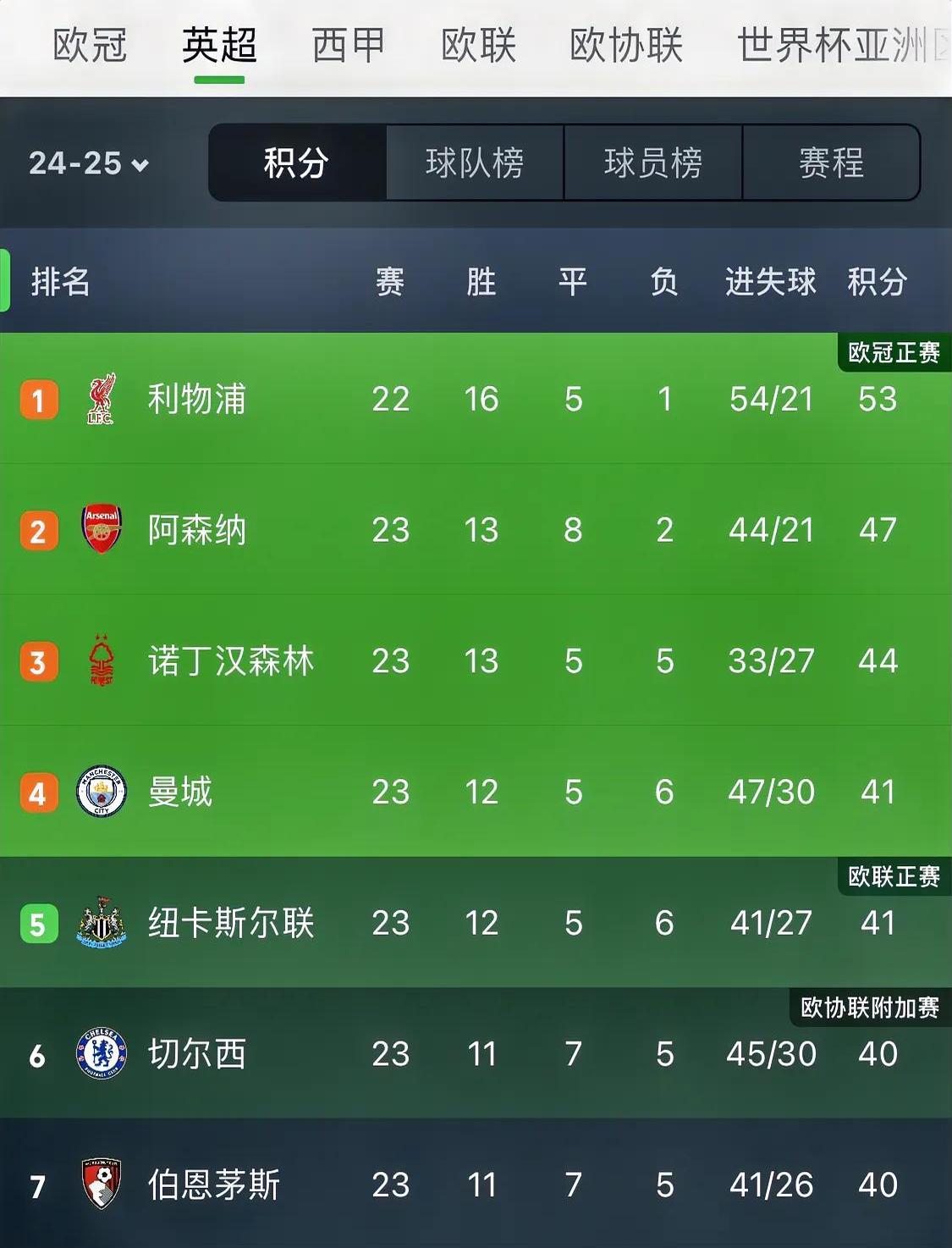 赛季焦点：球队亮点统计和排名变化的简单介绍