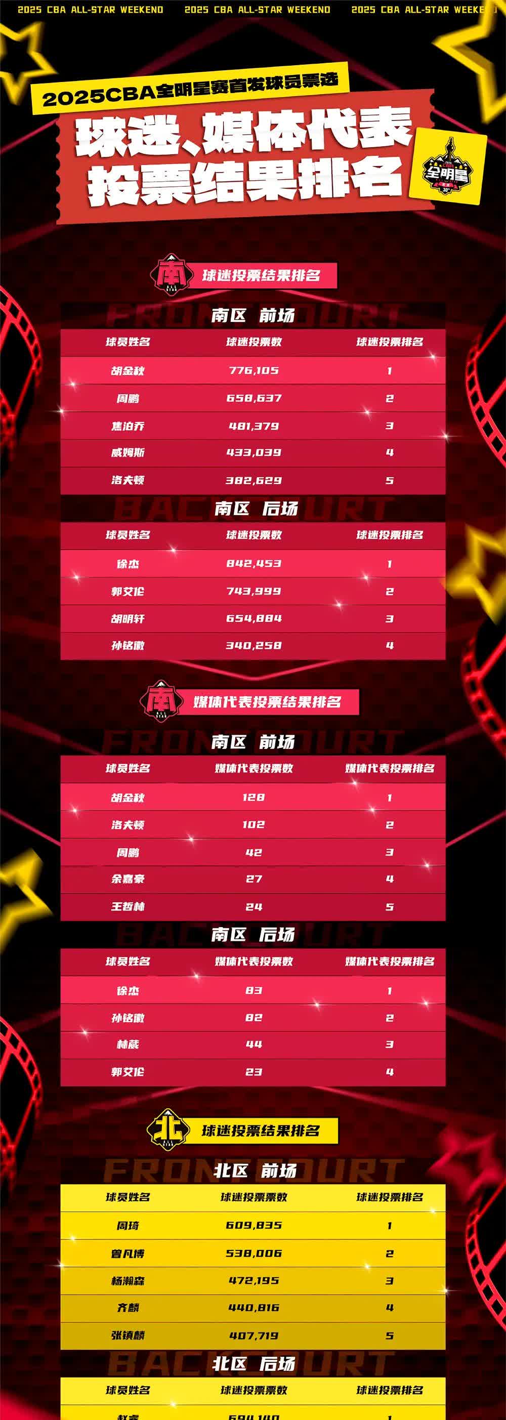 爱游戏体育（AYX）官方APP下载-全明星投票热潮，粉丝热情点燃全联盟的简单介绍