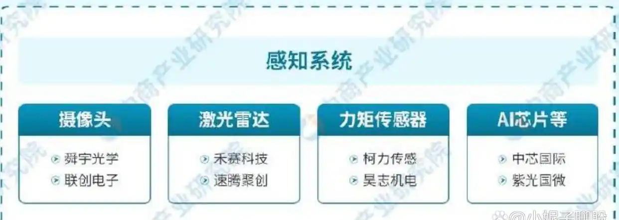 爱游戏中国官方网站平台-产业链革新：技术与市场的共振的简单介绍