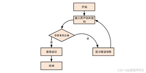 -智能体育训练辅助系统设计与应用，智能 体育
